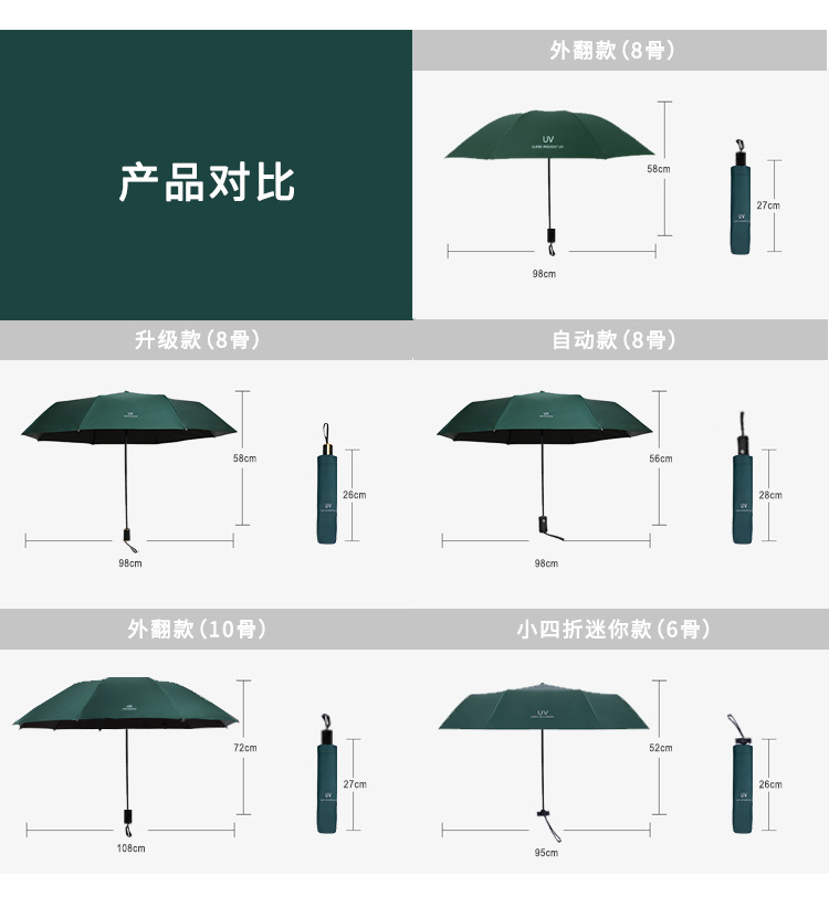 gift Umbrella