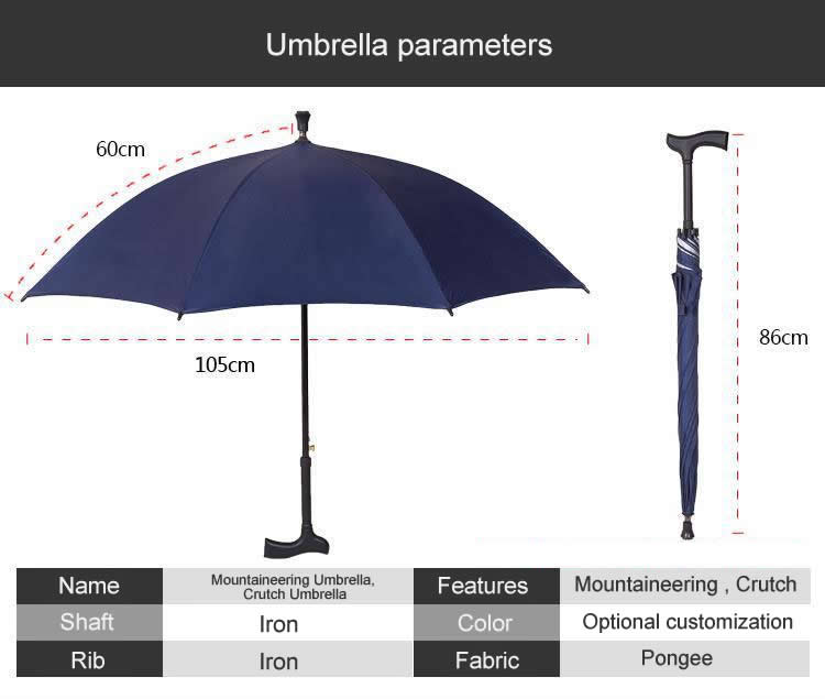 Umbrella parameters