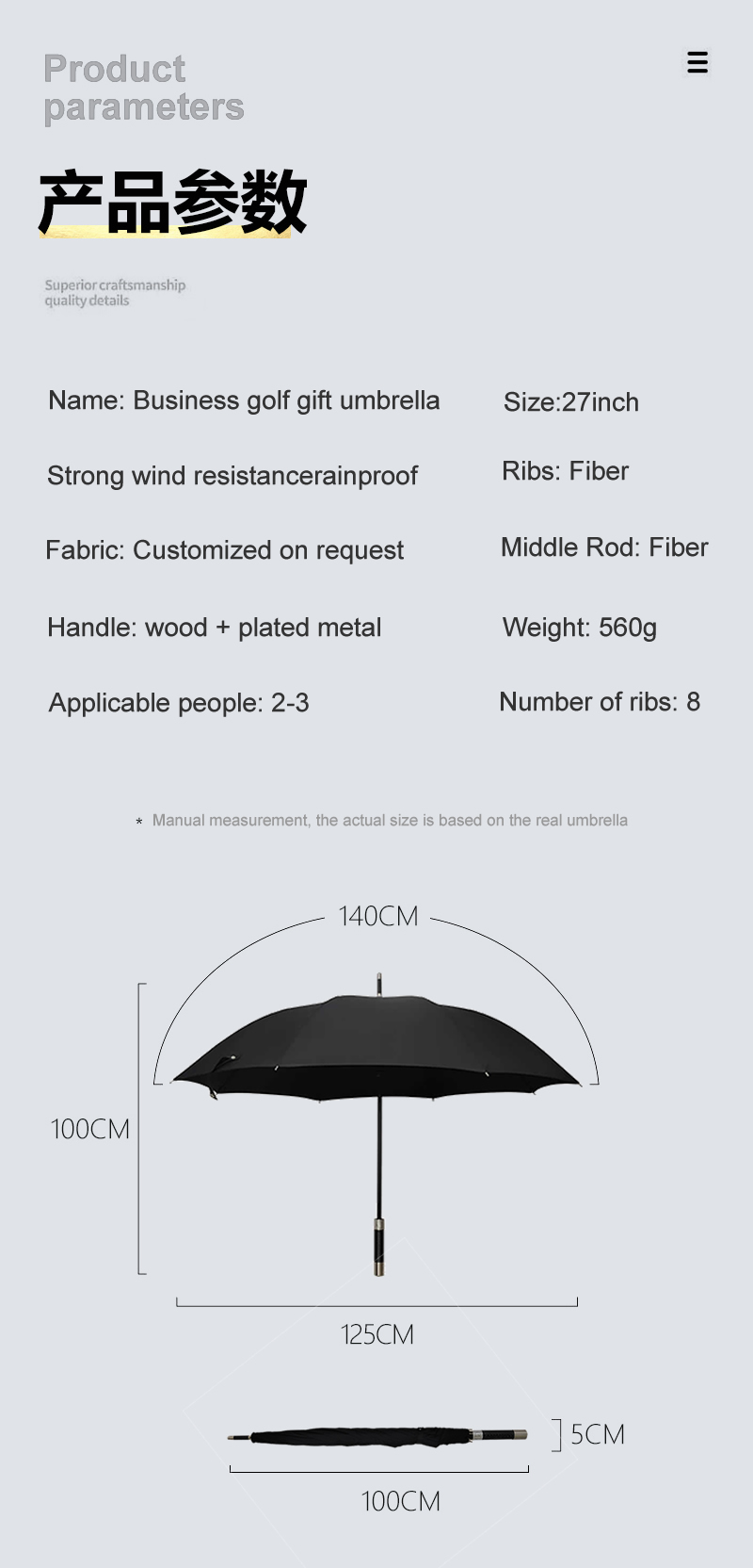 Umbrella parameter map