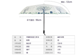 Types of umbrella and their customisation process
