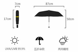 What kind of umbrella is a five-fold umbrella