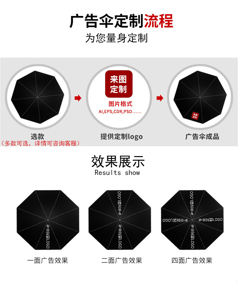 Customisation process