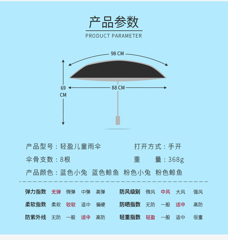 LED light umbrella size parameters