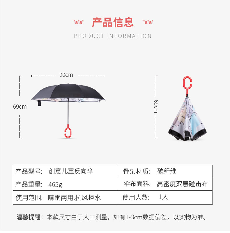 Umbrella Size