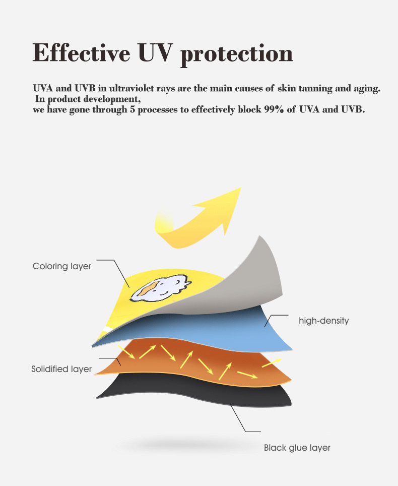 UV Protection fabric