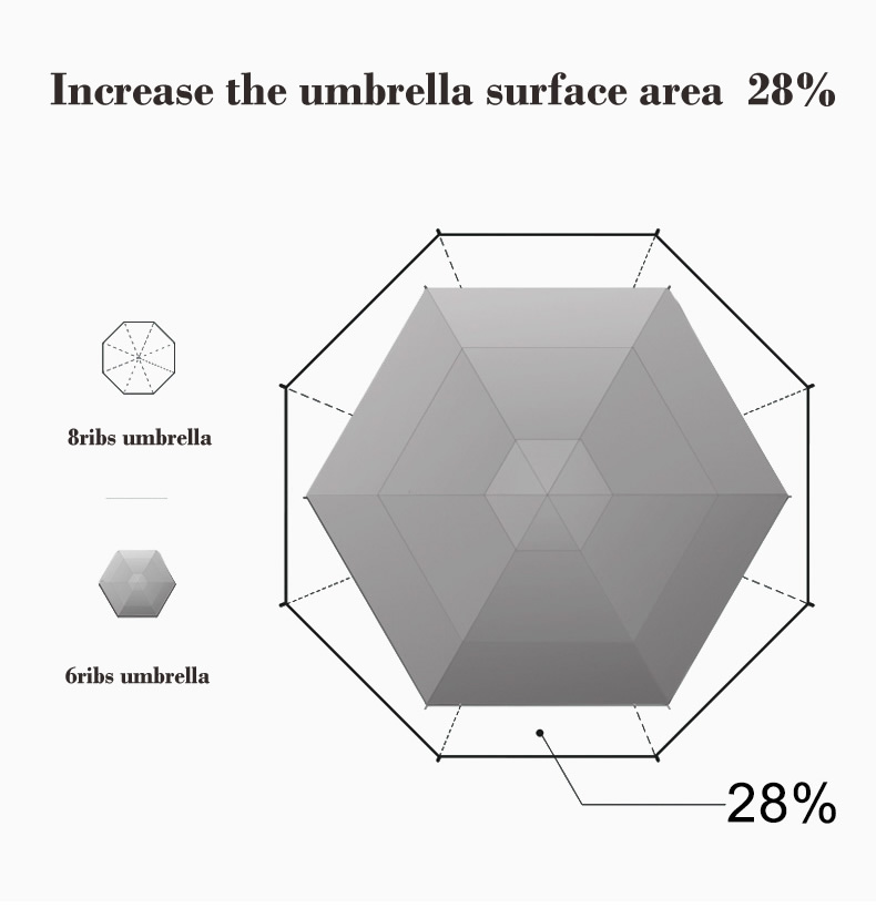 21 inch umbrella