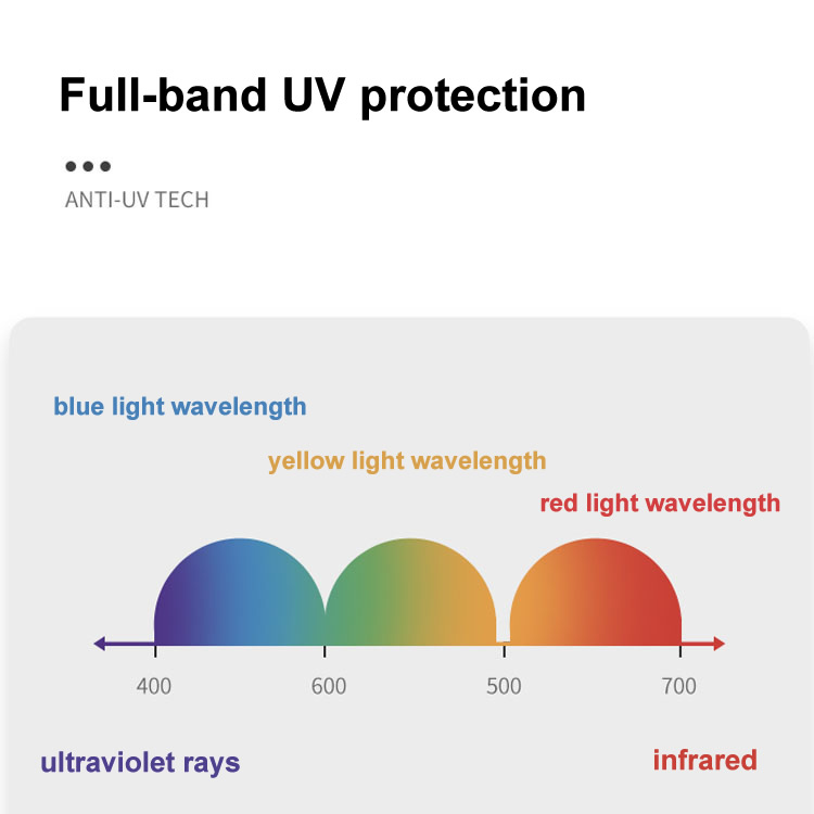 UV protection chart