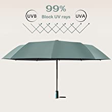 UV Protection Automatic Umbrella UV Protection Automatic Umbrella