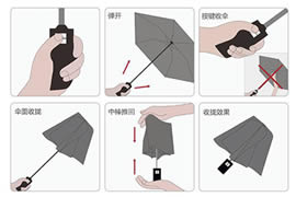 The principle of opening and closing an automatic umbrella and how to use it