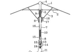 Automatic umbrella construction and functional principle