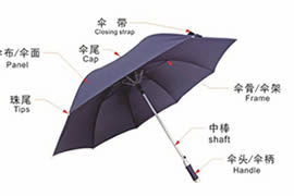Umbrella production process and flow